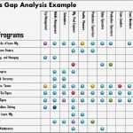 Gap Analyse Excel Vorlage Erstaunlich Ungewöhnlich Technologie Gap Analyse Vorlage Ideen