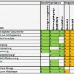 Gap Analyse Excel Vorlage Erstaunlich Ziemlich iso Arbeitsanweisungsvorlage Bilder Beispiel