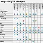 Gap Analyse Excel Vorlage Fabelhaft 0514 Skills Gap Analysis Example Powerpoint Presentation