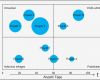 Gap Analyse Excel Vorlage Genial Excel tool Gap Analyse Hanseatic Business School