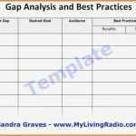 Gap Analyse Excel Vorlage Hübsch Gap Analysis Template Excel 2018 28 Images Gap