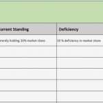 Gap Analyse Excel Vorlage Süß Gap Analysis Template Business Analyst Free Financial