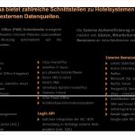 Gäste Wlan Nutzungsbedingungen Vorlage Hübsch Gäste Wlan – Tfa Gmbh