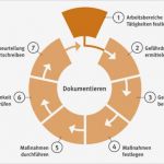 Gefährdungsbeurteilung Arbeitsmittel Vorlage Best Of Arbeitssicherheit Ingenieurbüro Nauer