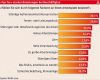 Gefährdungsbeurteilung Aufzug Vorlage Beste Gefhrdungsbeurteilung Psychische Belastung Muster Kfza