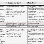 Gefährdungsbeurteilung Aufzug Vorlage Erstaunlich Vertrag Vorlage Digitaldrucke 630 top Angebote