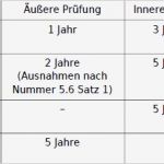 Gefährdungsbeurteilung Dokumentation Vorlage Erstaunlich Betriebssicherheitspraxis Rechtssichere Vorlagen Und