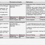 Gefährdungsbeurteilung Instandhaltung Vorlage Erstaunlich Gefährdungsbeurteilung Arbeiten An Automatischen Anlagen