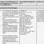 Gefährdungsbeurteilung Nach 6 Gefstoffv Vorlage Erstaunlich Bewerbung Physikalisch Technische assistent