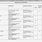Gefährdungsbeurteilung Nach 6 Gefstoffv Vorlage Erstaunlich Gefährdungsbeurteilung Und Festgelegte Schutzmaßnahmen