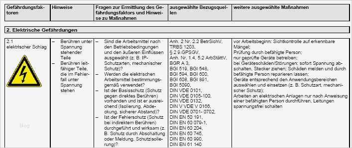 Gefährdungsbeurteilung Elektrische Gefährdungen