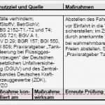 Gefährdungsbeurteilung Nach 6 Gefstoffv Vorlage Fabelhaft Gefährdungsbeurteilung Flüssiggas Umgang Mit