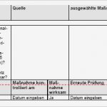 Gefährdungsbeurteilung Nach 6 Gefstoffv Vorlage Fabelhaft Gefährdungsbeurteilung Wahrnehmung Handhabbarkeit