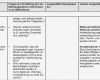 Gefährdungsbeurteilung Nach 6 Gefstoffv Vorlage Schönste Gefährdungsbeurteilung Psychische Faktoren Allgemein