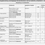 Gefährdungsbeurteilung Nach 6 Gefstoffv Vorlage Wunderbar Gefährdungsbeurteilung Und Festgelegte Schutzmaßnahmen