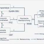 Gefährdungsbeurteilung Psychische Belastung Vorlage Best Of Ffw Modell Zur Gbu Psych Arbeitsschutz Portal Fachbeitrag