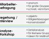 Gefährdungsbeurteilung Psychische Belastung Vorlage Bewundernswert Gesunde Strukturen Dr Ralf Neuner Institut Für