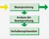 Gefährdungsbeurteilung Psychische Belastung Vorlage Fabelhaft Psychische Belastungen Am Arbeitsplatz Bfga