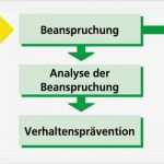 Gefährdungsbeurteilung Psychische Belastung Vorlage Fabelhaft Psychische Belastungen Am Arbeitsplatz Bfga