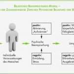 Gefährdungsbeurteilung Psychische Belastung Vorlage Fabelhaft Psychische Gefährdungsbeurteilung Psychische Belastung