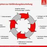 Gefährdungsbeurteilung Psychische Belastung Vorlage Genial andrea Fergen Ressortleiterin Arbeitsgestaltung Und