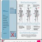 Gefährdungsbeurteilung Psychische Belastung Vorlage Schönste Gute Arbeit Und Gefährdungsbeurteilung Was ist Hier Was