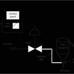 Gefährdungsbeurteilung Vorlage Bg Rci Angenehm Charmant Ablaufdiagramm Bilder Elektrische