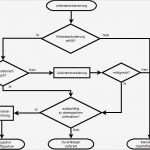 Gefährdungsbeurteilung Vorlage Bg Rci Genial Charmant Ablaufdiagramm Bilder Elektrische