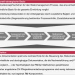 Gefährdungsbeurteilung Vorlage Bg Rci Großartig Berühmt Chemische Risikobeurteilungsvorlage Bilder