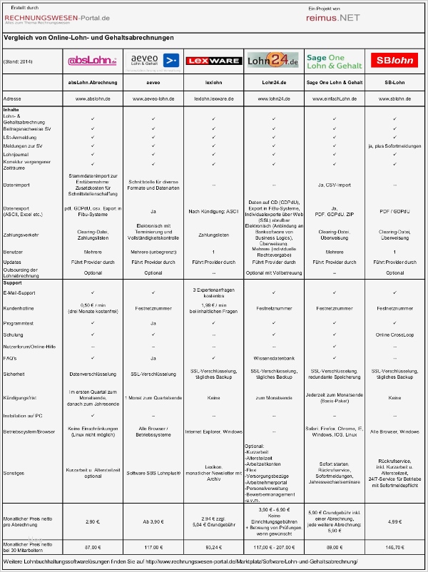 Gehaltsabrechnung 2017 Vorlage Neu Line Lohn Und Gehaltsabrechnungen software Lösungen