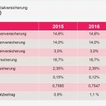 Gehaltsabrechnung Minijob Vorlage Kostenlos Angenehm atemberaubend Vorlage Für Die Gehaltsabrechnung Fotos