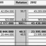 Gewinn Und Verlustrechnung Vorlage Pdf Beste Guv Vorlage Excel