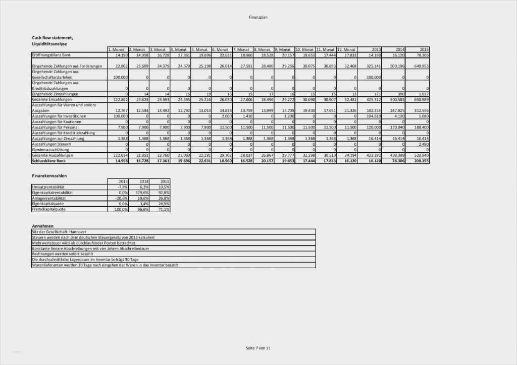 Gewinn Und Verlustrechnung Vorlage Pdf Erstaunlich Berühmt Reinigungsplan Vorlage Frei Galerie Entry Level