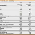 Gewinn Und Verlustrechnung Vorlage Pdf Genial 7 Gewinn Und Verlustrechnung Vorlage