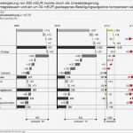 Gewinn Verlust Rechnung Vorlage Cool Ausgezeichnet Excel Gewinn Verlust Vorlage Ideen Ideen