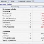 Gewinn Verlust Rechnung Vorlage Gut Finanzplanung Einer Start Up Mit Einnahmen Ausgaben