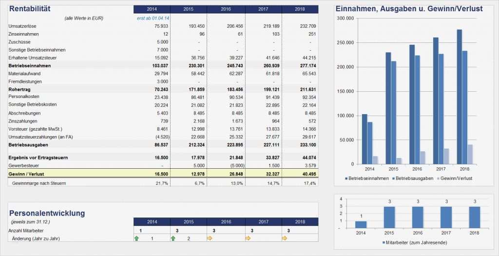 Gewinn Verlust Rechnung Vorlage Neu Ausgezeichnet Excel Gewinn Verlust Vorlage Ideen Ideen