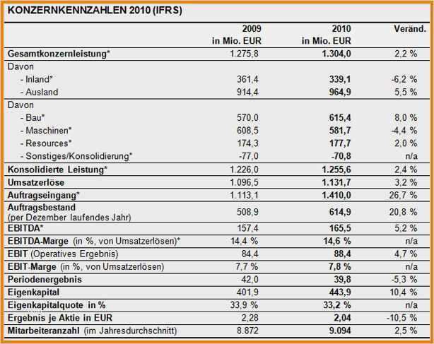 7 gewinn und verlustrechnung vorlage