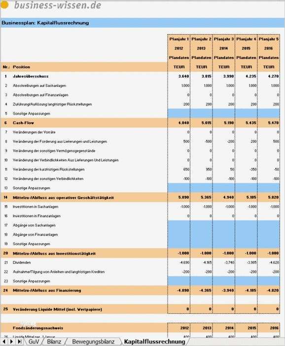 Berühmt Einfacher Gewinn Und Verlust Vorlage Excel