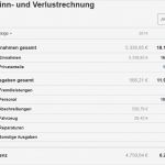 Gewinn Verlustrechnung Vorlage Elegant Gewinn Und Einnahmen