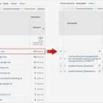 Google Analytics Bericht Vorlage Einzigartig Vollständige Referrer Und Seiten Urls In Analytics Anzeigen