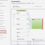 Google Analytics Bericht Vorlage Erstaunlich Google Analytics Bericht Conversions Zielvorhabenfluss