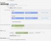 Google Analytics Bericht Vorlage Erstaunlich Google Analytics Hands Personalisierte Berichte