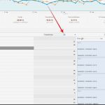 Google Analytics Bericht Vorlage Genial Adwords Optimieren Mit Google Analytics Aufgesang