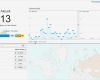 Google Analytics Bericht Vorlage Inspiration Echtzeitberichte In Google Analytics Live Daten In