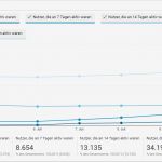 Google Analytics Bericht Vorlage Neu Google Analytics Bericht Zielgruppe Aktive Nutzer