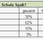 Google Analytics Bericht Vorlage Neu Großzügig Microsoft Word Vorlage Bericht Galerie Bilder