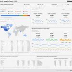 Google Analytics Bericht Vorlage Süß Klipfolio – Unser Beliebtestes Dashboarding tool