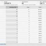 Google Analytics Bericht Vorlage Wunderbar Adwords Optimieren Mit Google Analytics Aufgesang