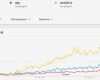 Google Analytics Impressum Vorlage Best Of Google Trends Bild Yapi Web